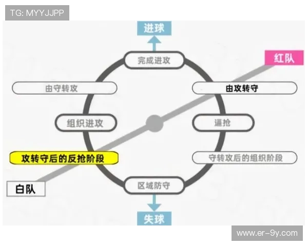 足球战术深度剖析：从赛场布局到细节执行的全面解析